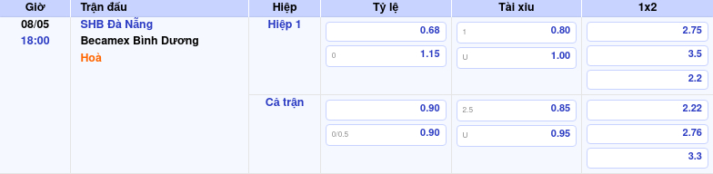 Thông tin bảng tỷ lệ kèo bóng đá SHB Đà Nẵng vs Becamex Bình Dương
